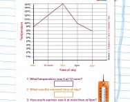 Interpreting a line graph
