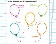 Investigating static electricity activity