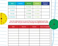 Day length in different seasons investigation