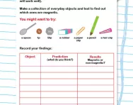 Magnetic and non-magnetic activity