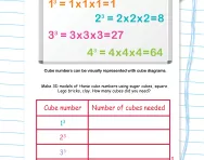 Making cube diagrams worksheet