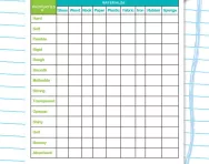 Materials and their properties activity