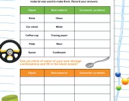 Materials: would it work investigation