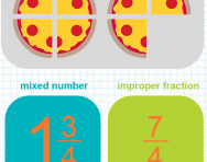 Recognising mixed numbers and improper fractions tutorial