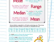 Mode, range, median and mean explained