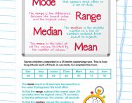 Mode, range, median and mean explained
