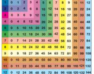 Free multiplication square to download