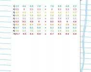 Ordering numbers from largest to smallest worksheet