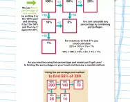 Percentage pods explained