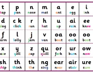 Phoneme chart