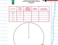 Pie chart practice worksheet