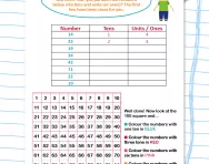 Place value: tens and units worksheet