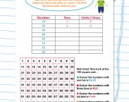 Place value: tens and units worksheet