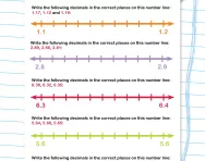 Positioning decimals on a number line: hundredths worksheet