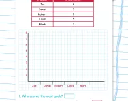 Presenting data in a bar chart football worksheet