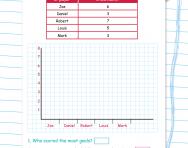 Presenting data in a bar chart football worksheet