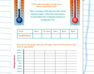 Producing a line graph