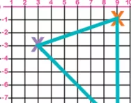 Plotting points on the fourth quadrant tutorial