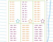 Adding and subtracting multiples of 10, 100 and 1000 worksheet