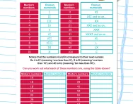 Reading Roman numerals worksheet
