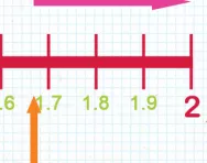 Rounding decimals with two decimal places to the nearest whole number tutorial
