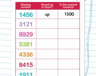 Rounding numbers to the nearest hundred worksheet
