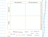 Sorting time connectives worksheet