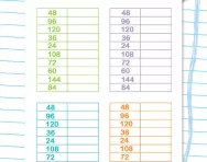 Speed grids: 12 times table division facts worksheet
