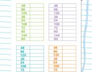 Speed grids: 12 times table division facts worksheet