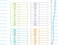 Speed grids 2 times table division facts worksheet