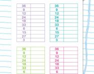 Speed grids: 3 times table division facts worksheet