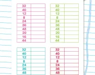 Speed grids: 4 times table division facts worksheet