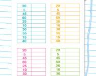 Speed grids: 5 times table division facts worksheet