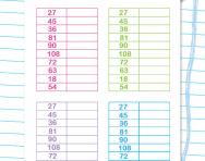 Speed grids: 9 times table division facts worksheet