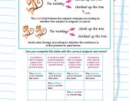 Subject and verb agreement in writing worksheet