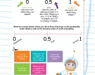 The probability scale worksheet