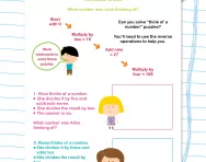 Think-of-a-number puzzles