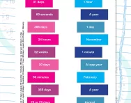 Time facts matching game