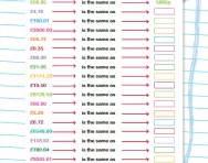 Turning pounds into pence worksheet