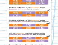 Understanding place value
