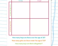 Using a Carroll diagram to sort information worksheet
