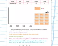 Using a pictogram to represent data worksheet