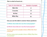 Using data to answer questions worksheet