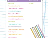 Using decimal notation for measurement worksheet