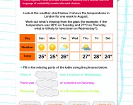 Weather chart: understand probability