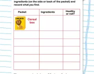 What's in our food? activity