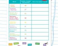 Writing numbers to 100 in words football worksheet