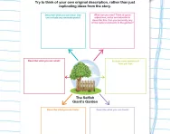 Writing Task: The Selfish Giant’s Garden