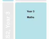 Year 3 maths Progress Checks, TheSchoolRun