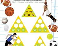 Year 6 number pyramids: multiplying Roman numerals